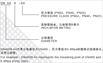 Insulating joints